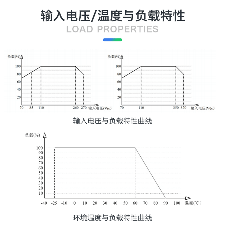 https://resource.gicisky.net/lgb/20121/15W ACDC/详情-06.png